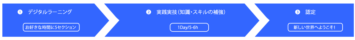 コンピュータダイビングコース